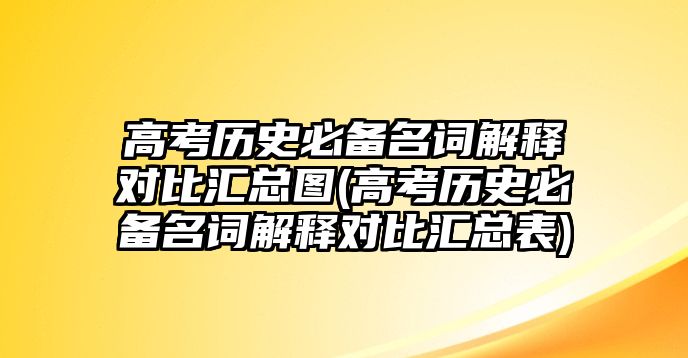 高考?xì)v史必備名詞解釋對比匯總圖(高考?xì)v史必備名詞解釋對比匯總表)