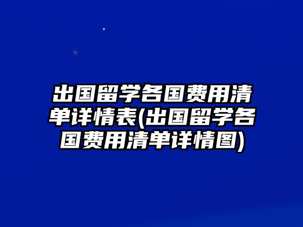 出國留學(xué)各國費(fèi)用清單詳情表(出國留學(xué)各國費(fèi)用清單詳情圖)